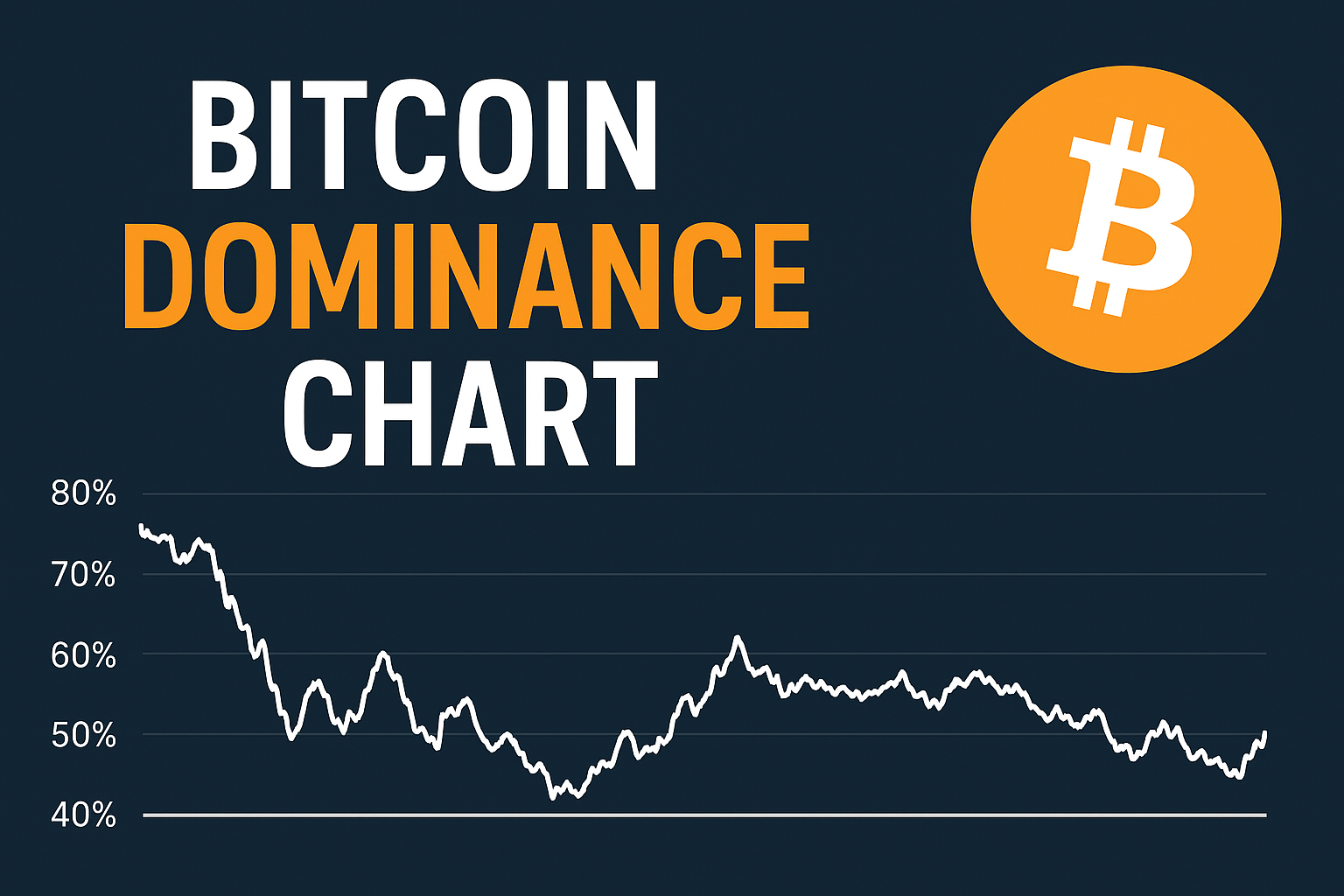 Bitcoin Dominance Chart